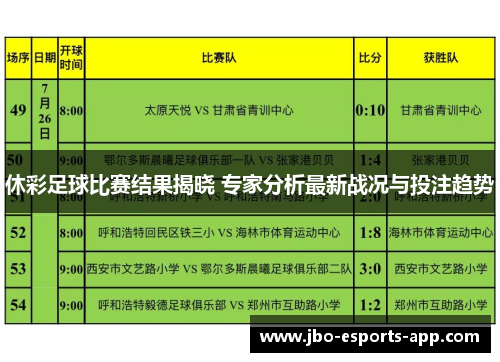 休彩足球比赛结果揭晓 专家分析最新战况与投注趋势